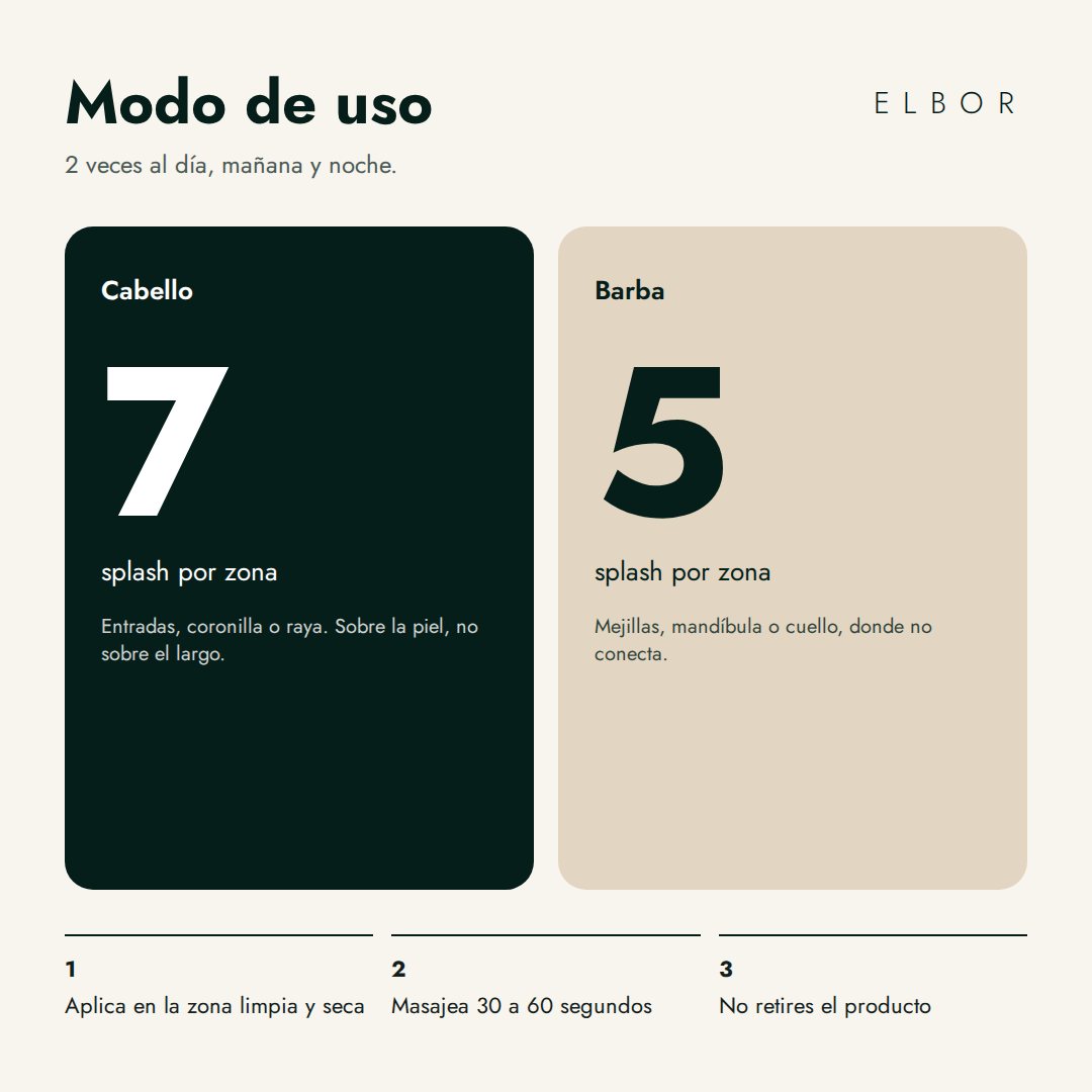 Modo de uso: 7 splash por zona en cabello, 5 en barba, masajear y no retirar